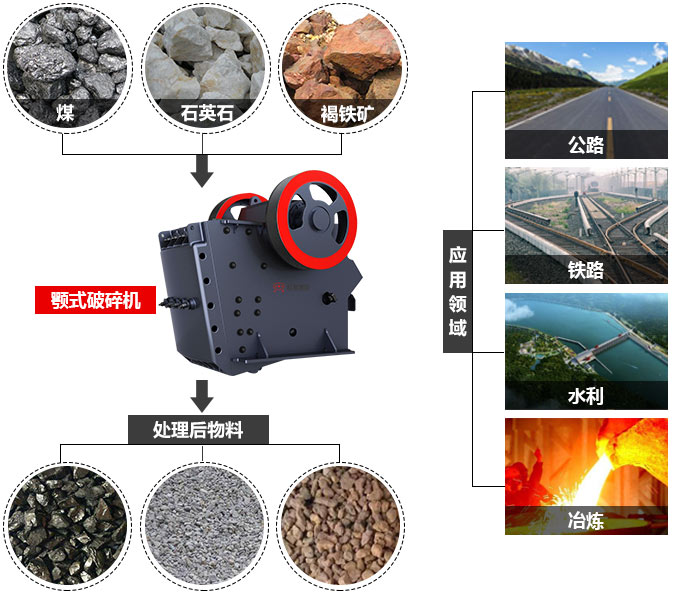 小型環(huán)保型顎式破碎機應(yīng)用