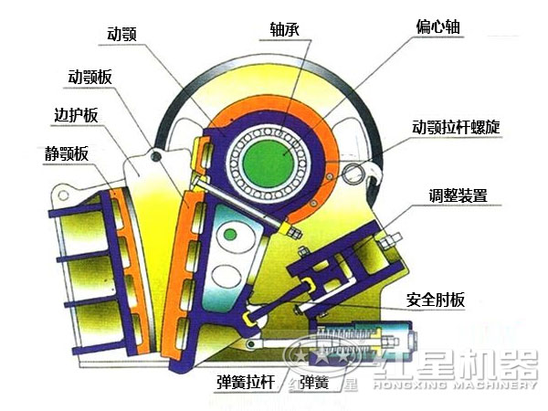 CJ鄂式粉碎機主要部件有哪些，如何維護