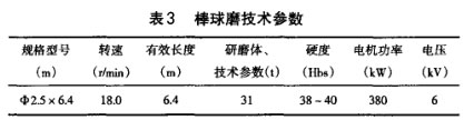 棒球磨技術參數(shù)