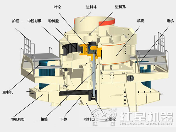 煤塊破碎用VSI破碎機(jī)結(jié)構(gòu)，深腔轉(zhuǎn)子，封閉式破碎