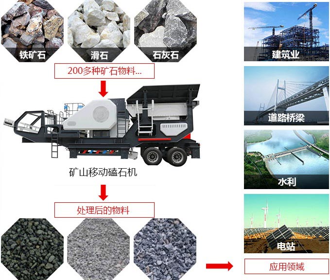 礦山移動(dòng)磕石機(jī)，可處理近200多種物料