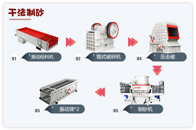 日產(chǎn)3000噸青石破碎、制砂生產(chǎn)線流程圖