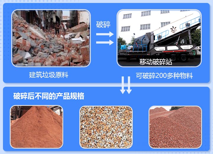 工地雜碎、磚渣破碎前后