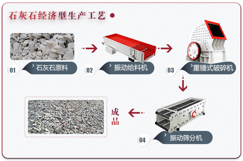 石灰石制砂設備配置經(jīng)濟型生產(chǎn)線