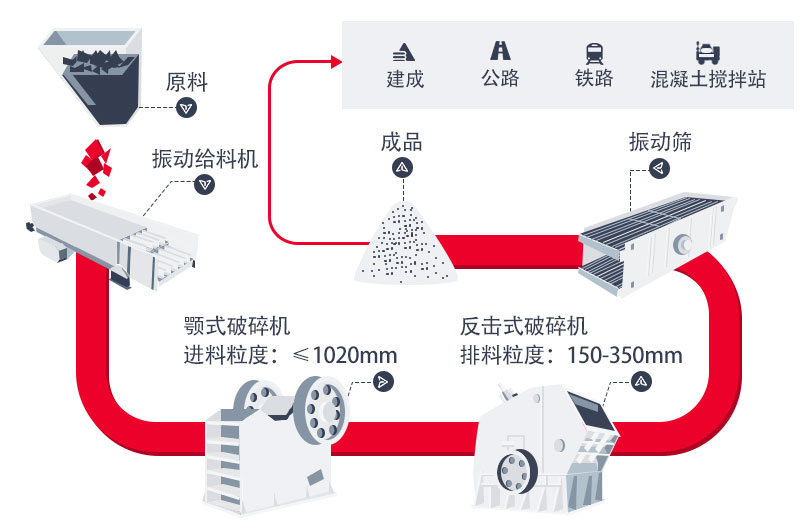 時(shí)產(chǎn)800噸石灰石生產(chǎn)線工藝流程圖