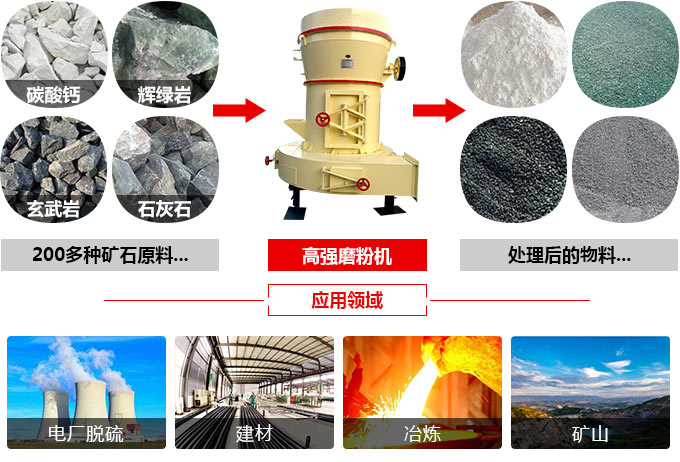 高強磨粉機