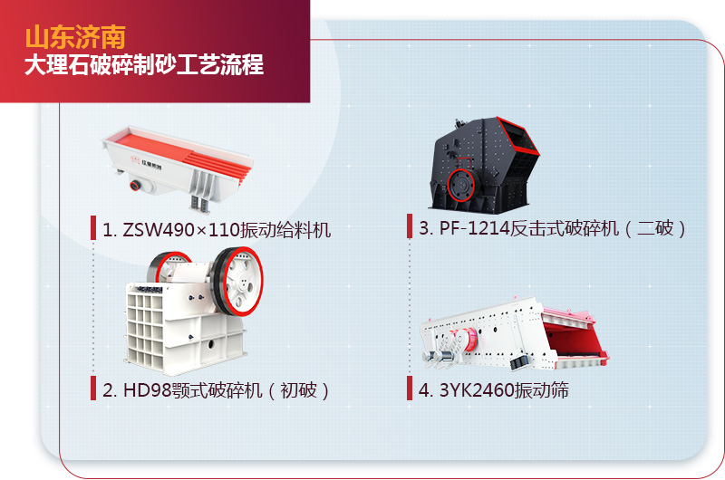 石料破碎生產線配置