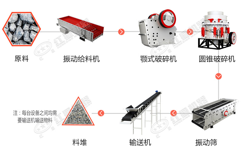 石子生產(chǎn)線工藝流程